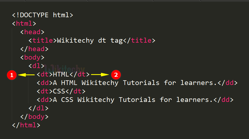 Code Explanation for <dt> tag
